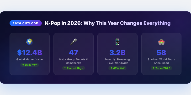 K-Pop in 2026: Why This Year Changes Everything