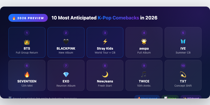 10 Most Anticipated K-Pop Comebacks in 2026