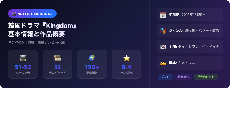 韓国ドラマ『Kingdom』とは？｜基本情報と作品概要