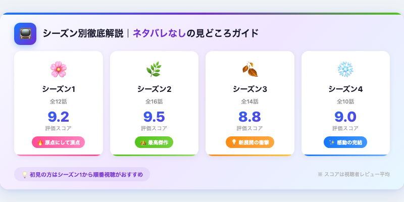 シーズン別徹底解説｜ネタバレなしの見どころガイド