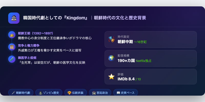 韓国時代劇としての『Kingdom』｜朝鮮時代の文化と歴史背景