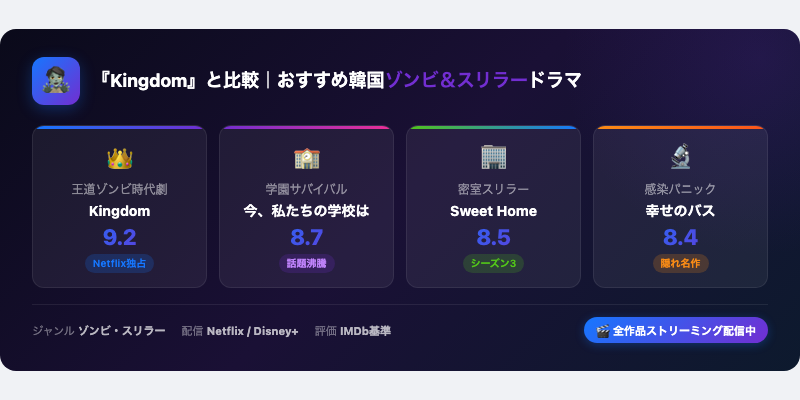 『Kingdom』と比較｜おすすめ韓国ゾンビ＆スリラードラマ