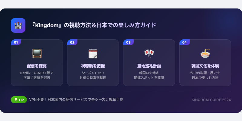 『Kingdom』の視聴方法＆日本での楽しみ方ガイド