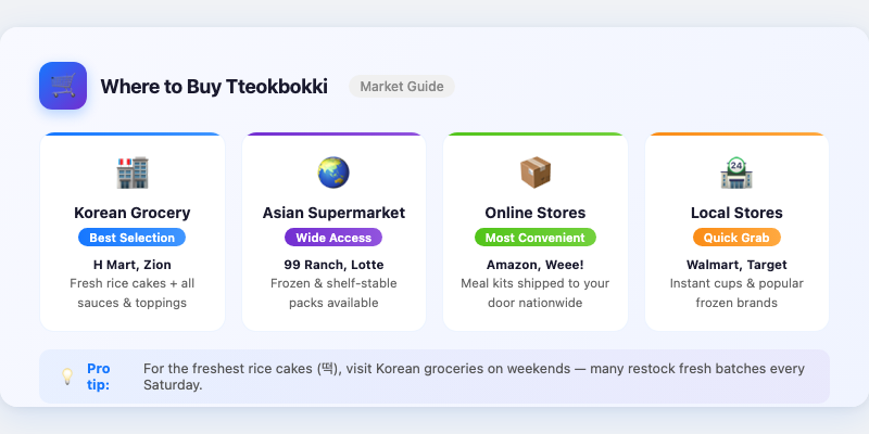 Where to Buy Tteokbokki: Market-by-Market Guide