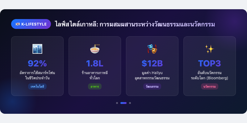 ไลฟ์สไตล์เกาหลี: การผสมผสานระหว่างวัฒนธรรมและนวัตกรรม