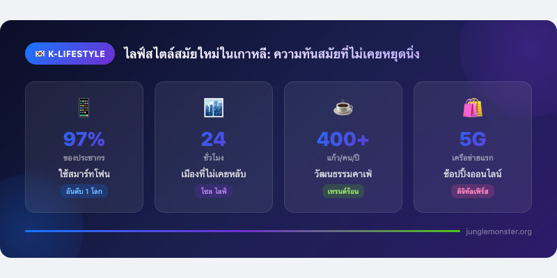 ไลฟ์สไตล์สมัยใหม่ในเกาหลี: ความทันสมัยที่ไม่เคยหยุดนิ่ง