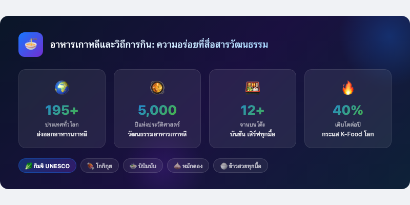 อาหารเกาหลีและวิถีการกิน: ความอร่อยที่สื่อสารวัฒนธรรม