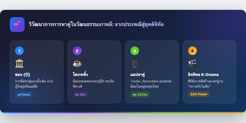 ความสำคัญของความรักในวัฒนธรรมเกาหลี: จากวิถีการหาคู่แบบดั้งเดิม