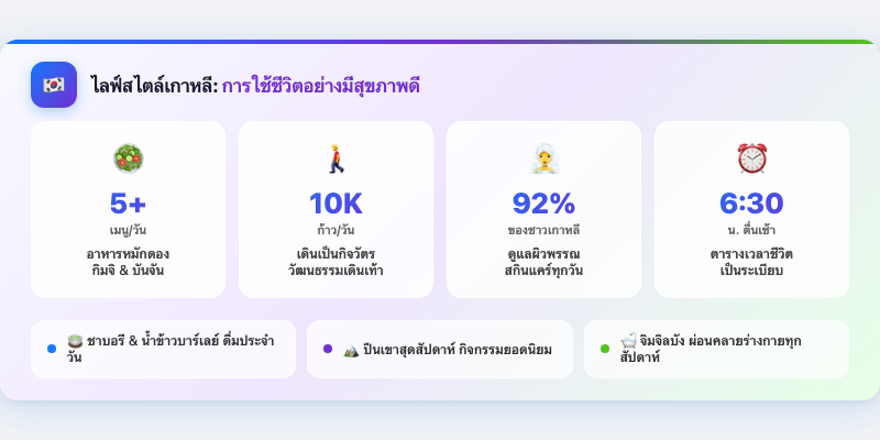 ไลฟ์สไตล์เกาหลี: การใช้ชีวิตอย่างมีสุขภาพดี