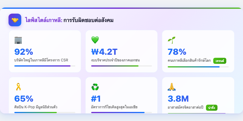 ไลฟ์สไตล์เกาหลี: การรับผิดชอบต่อสังคม