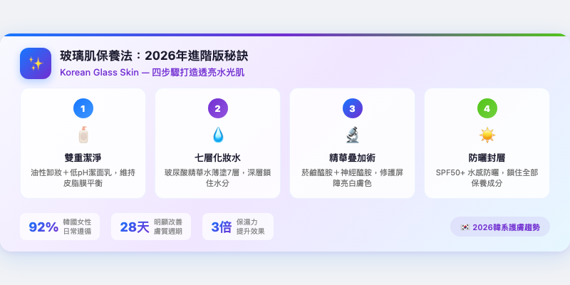 玻璃肌保養法：2026年進階版Korean Glass Skin秘訣