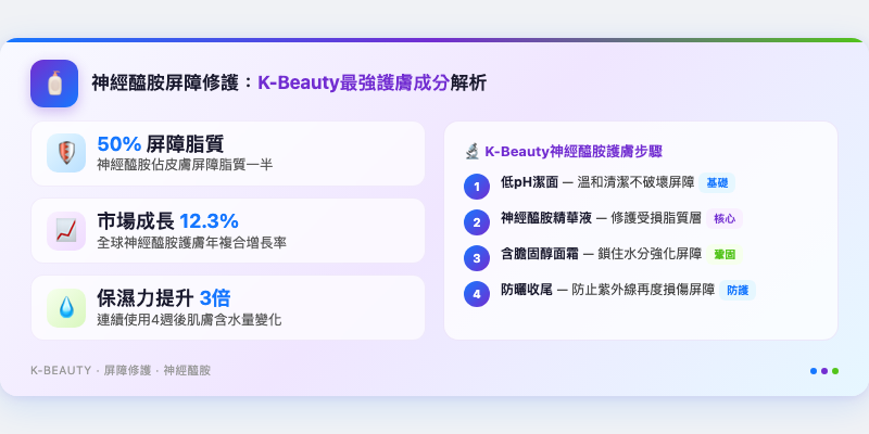 神經醯胺屏障修護：K-Beauty最強護膚成分解析