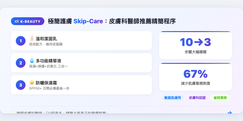 極簡護膚Skip-Care：韓國皮膚科醫師推薦的精簡程序
