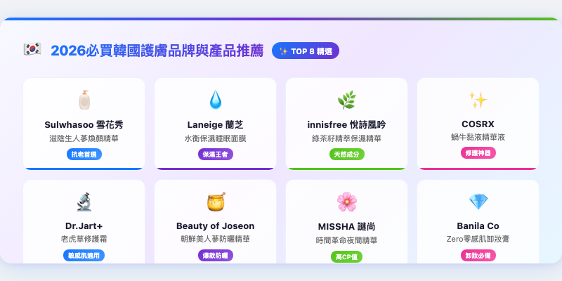 2026必買韓國護膚品牌與產品推薦