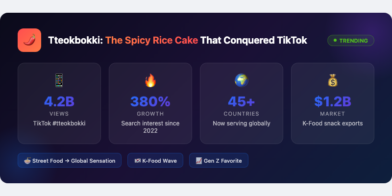 Tteokbokki: The Spicy Rice Cake That Conquered TikTok