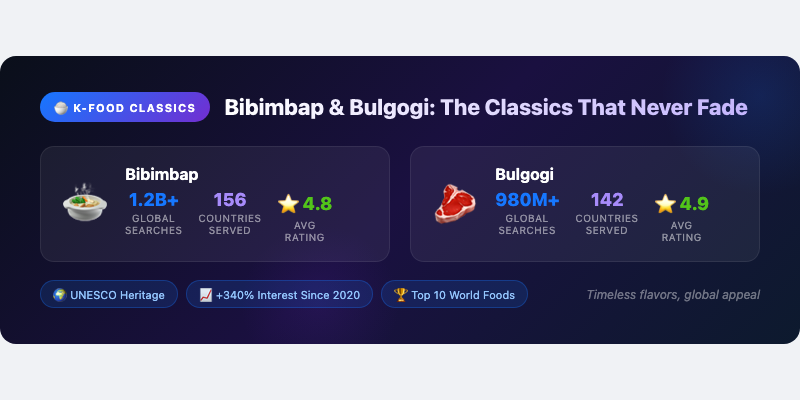 Bibimbap and Bulgogi: The Classics That Never Fade