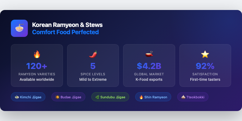 Korean Ramyeon and Stews: Comfort Food Perfected