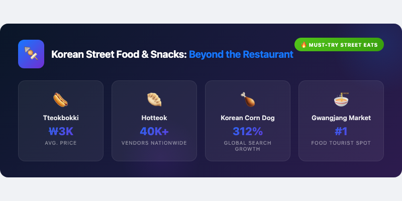 Korean Street Food and Snacks: Beyond the Restaurant