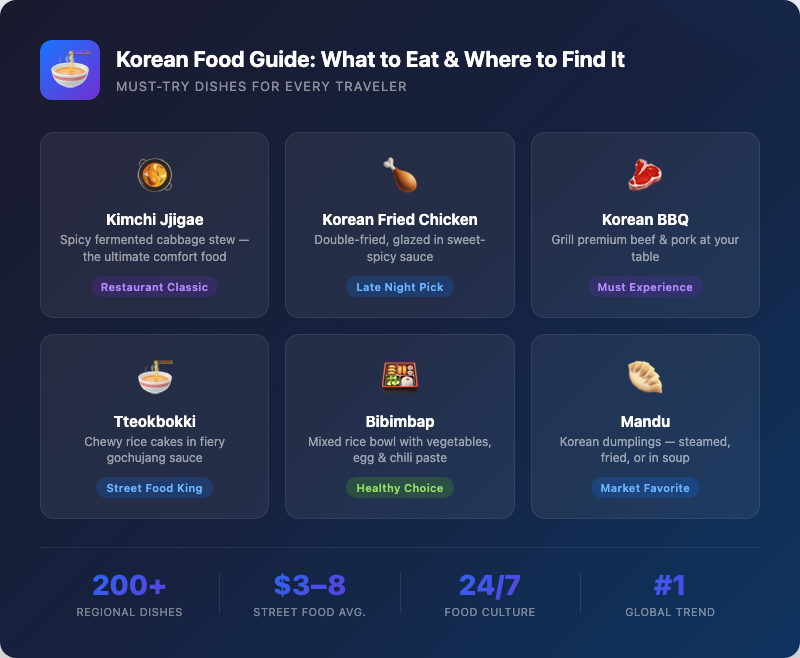 Korean Food Guide: What to Eat and Where to Find It