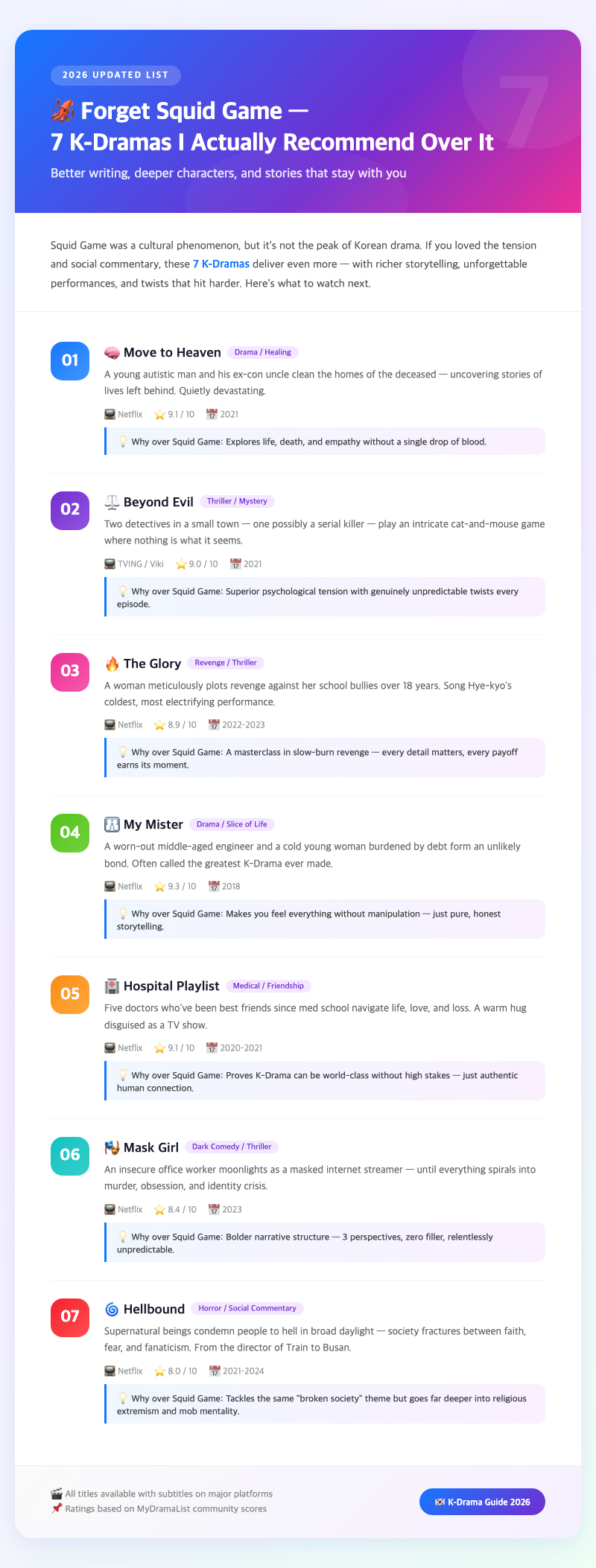korean-drama-subtitle-translator-workspace