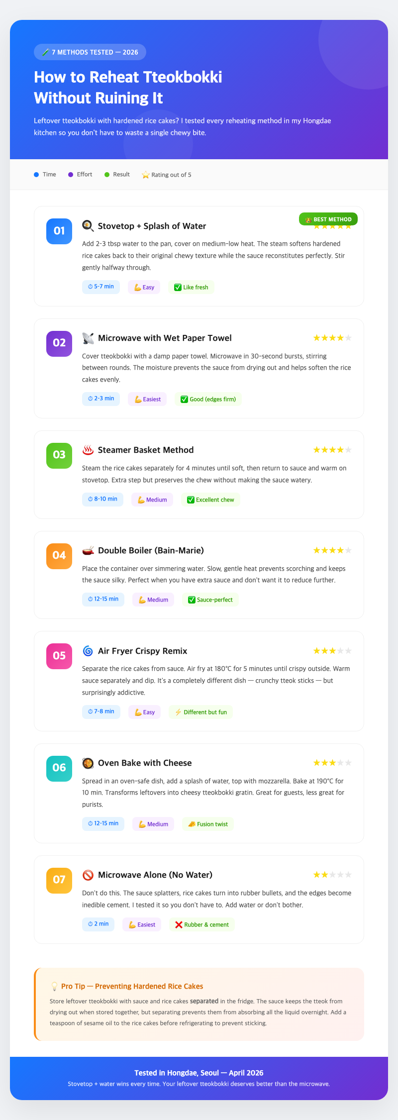 tteokbokki-leftover-rice-cakes-hardened