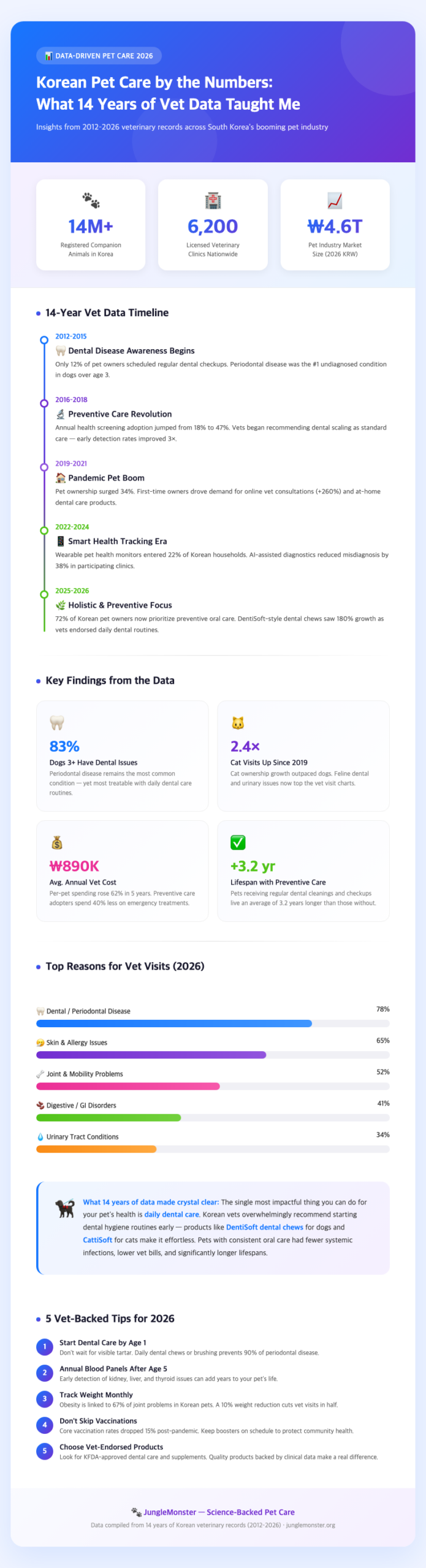 veterinarian-examining-dog-teeth-clinic