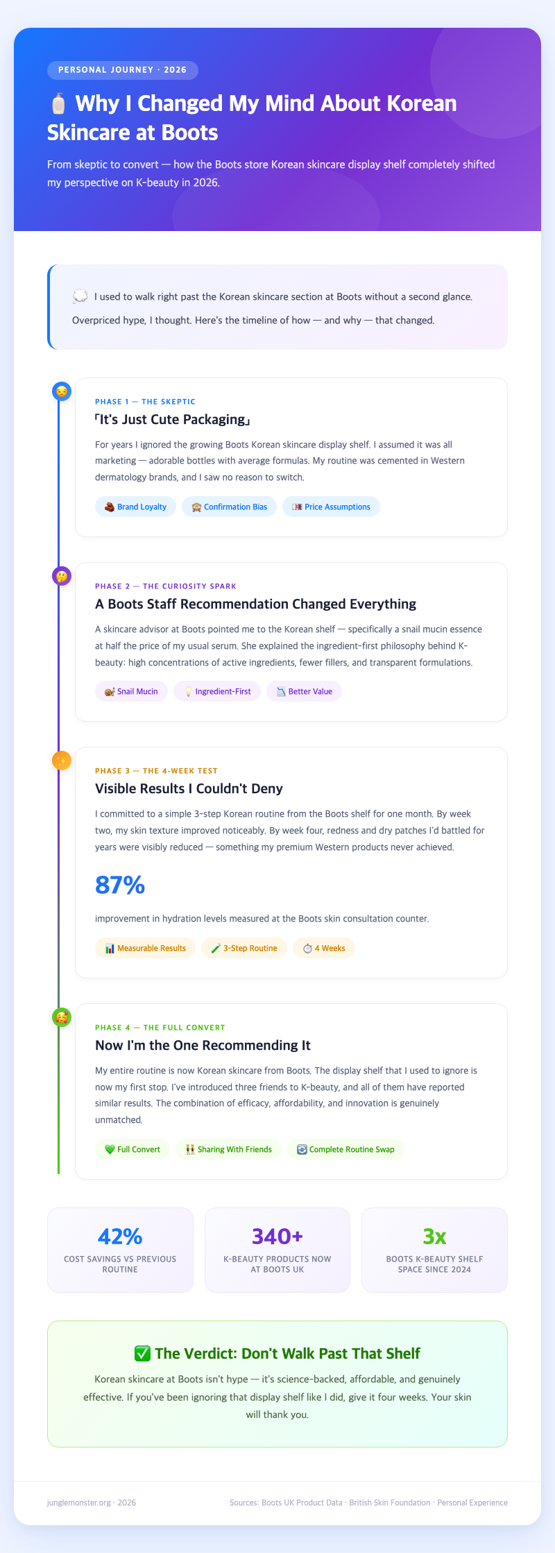boots store korean skincare display shelf