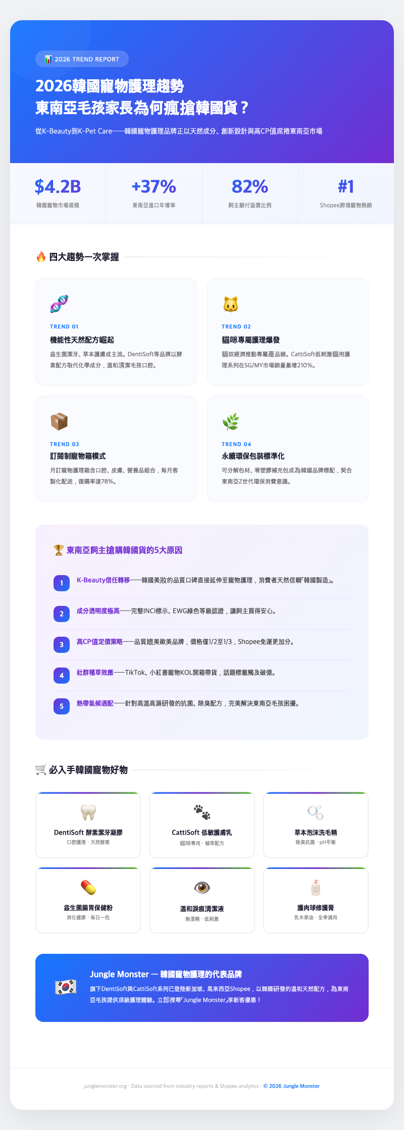 korean-pet-care-products-flatlay