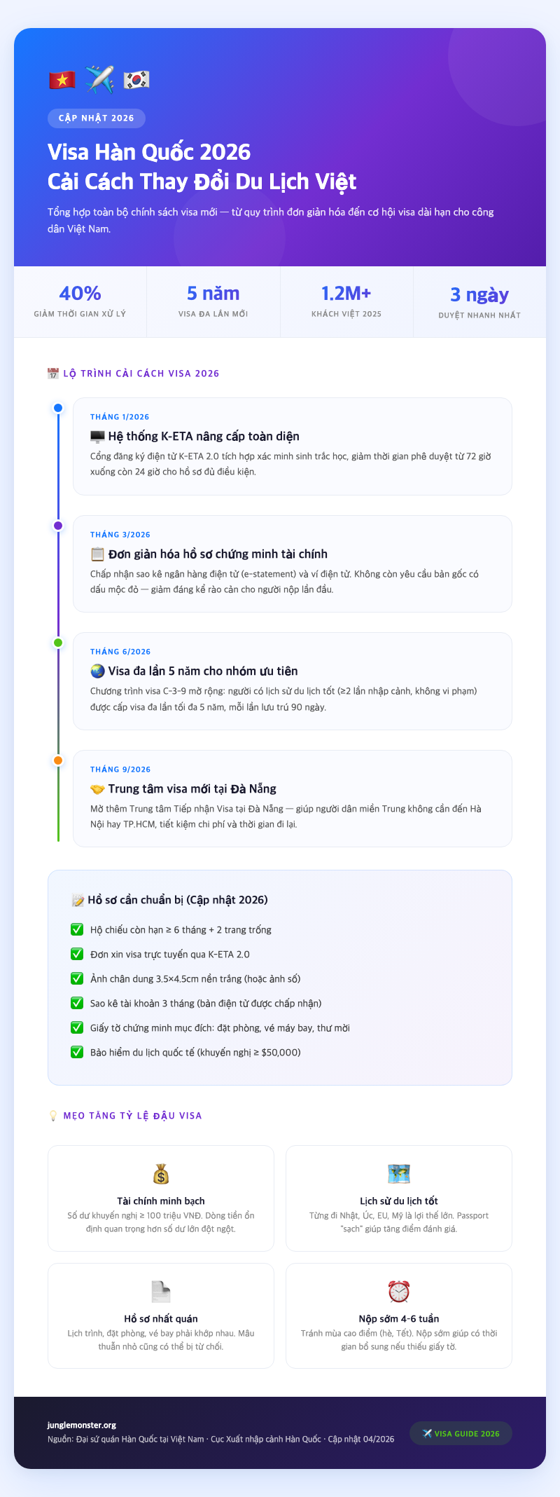 korean-visa-application-vietnam-2026