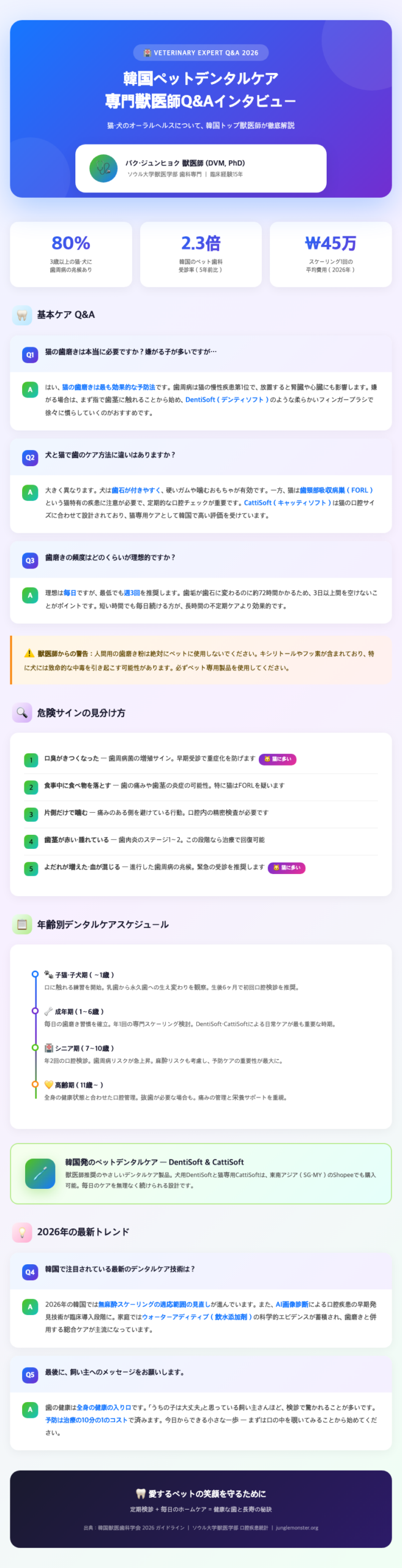 korean-pet-dental-care-veterinarian-cat