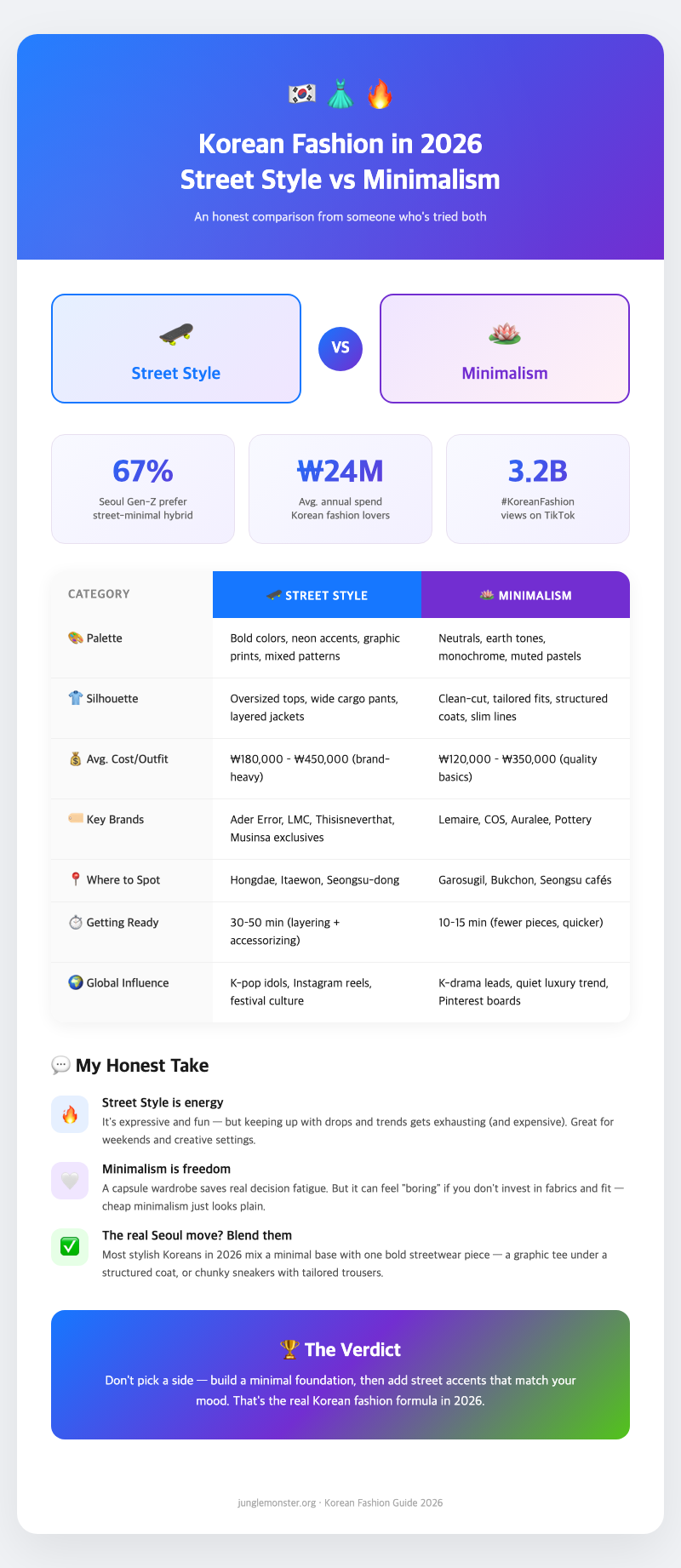 korean-fashion-seoul-street-style-vs-minimalism
