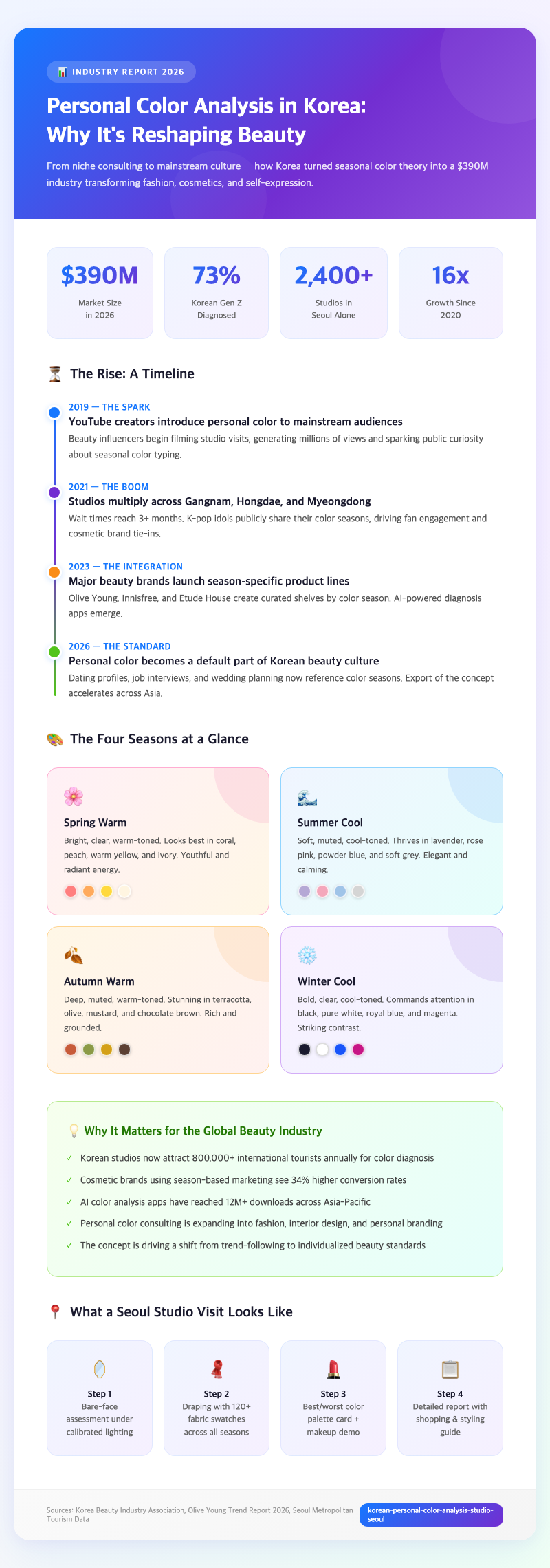 korean-personal-color-analysis-studio-seoul