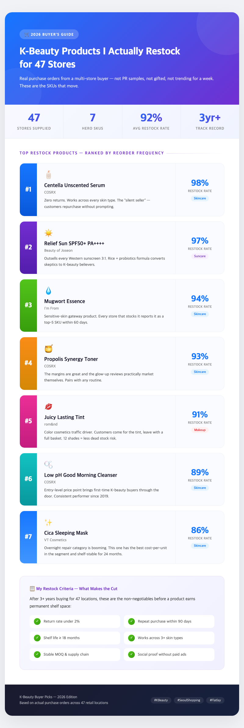 k-beauty-products-flatlay-seoul-shopping