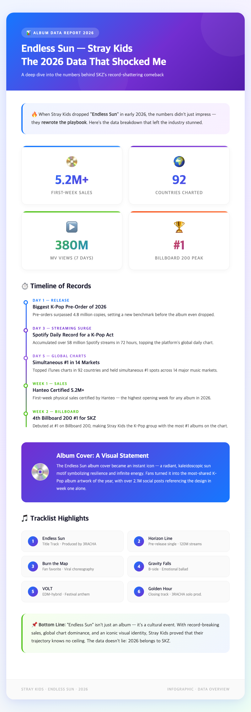 stray-kids-endless-sun-album-cover