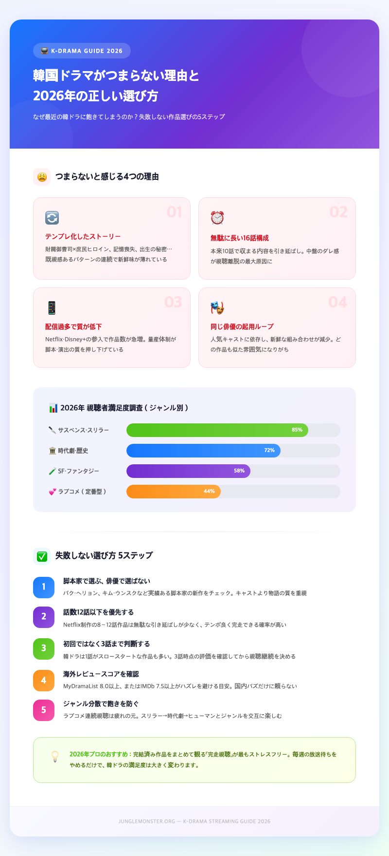 korean-drama-streaming-screen-living-room