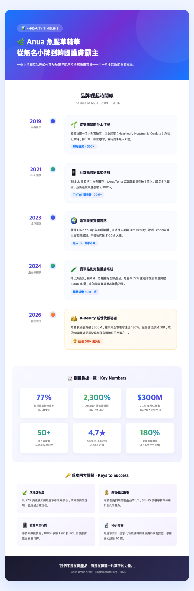 anua-heartleaf-toner-korean-skincare-product