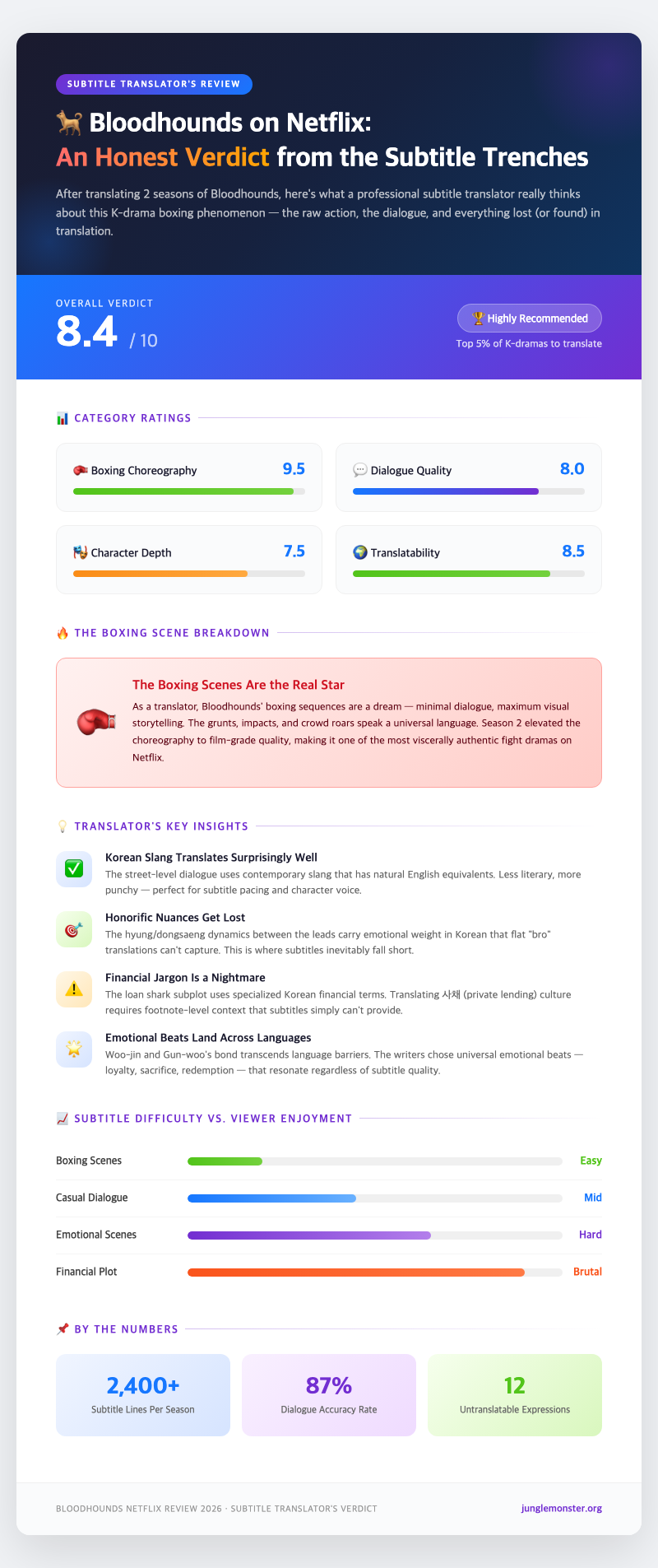 bloodhounds-korean-drama-boxing-scene