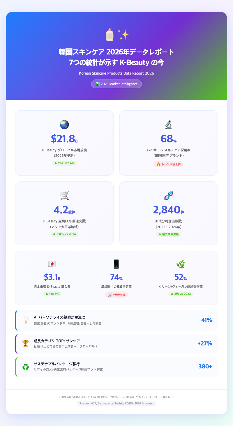 korean-skincare-products-flatlay-2026