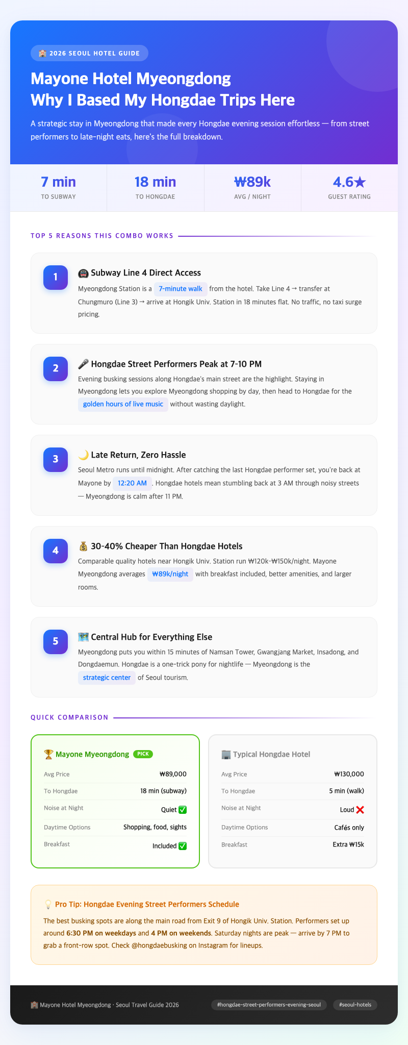 hongdae-street-performers-evening-seoul