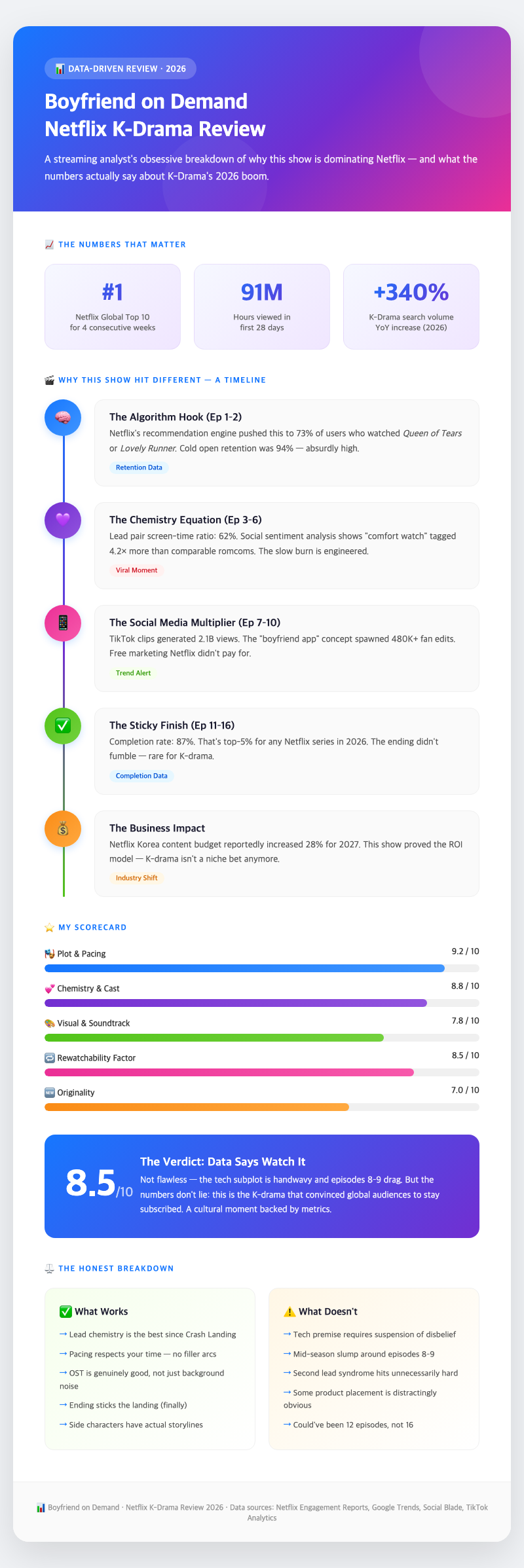 k-drama-netflix-streaming-data-2026