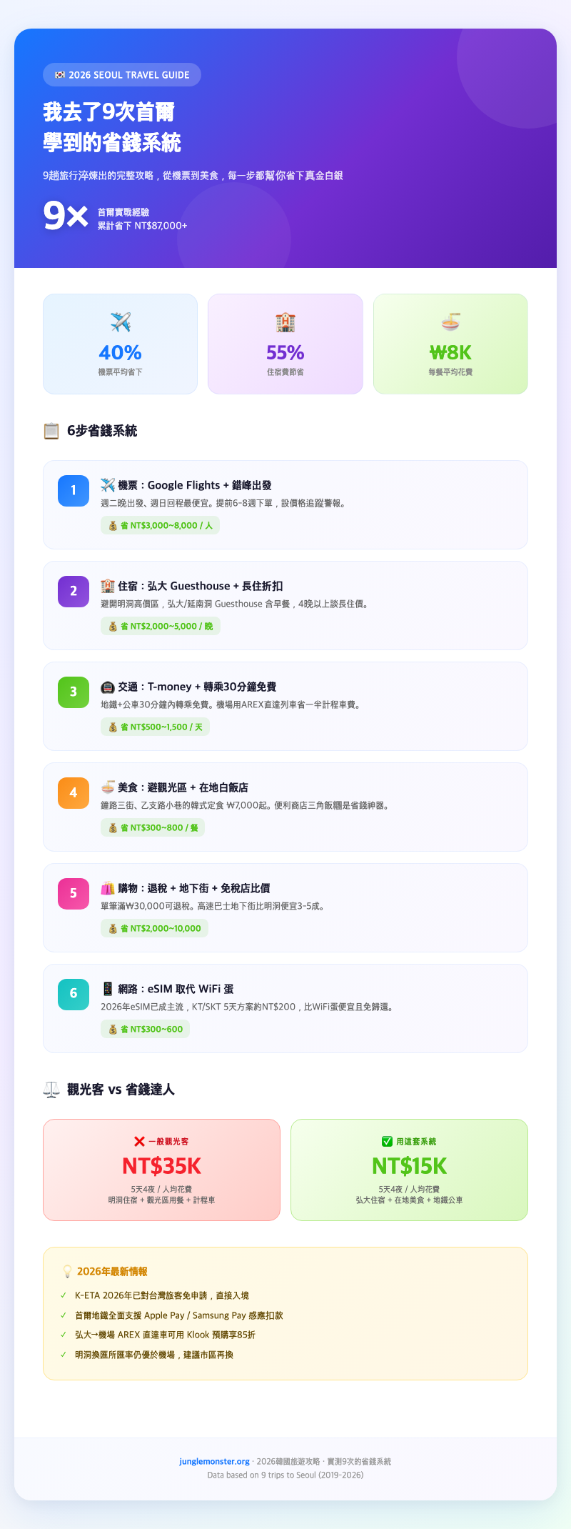 seoul-skyline-city-view-2026