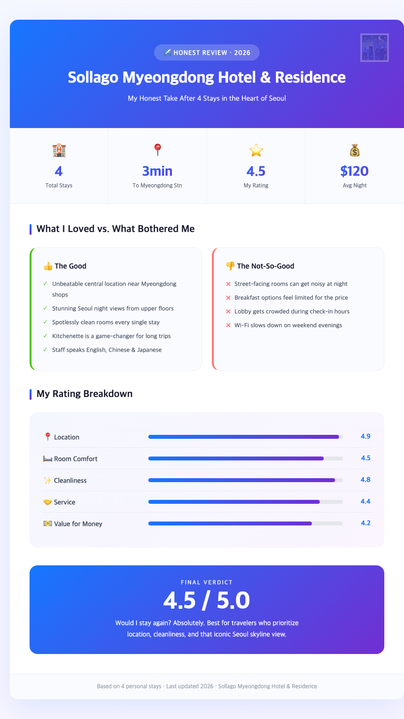 sollago myeongdong hotel exterior seoul night