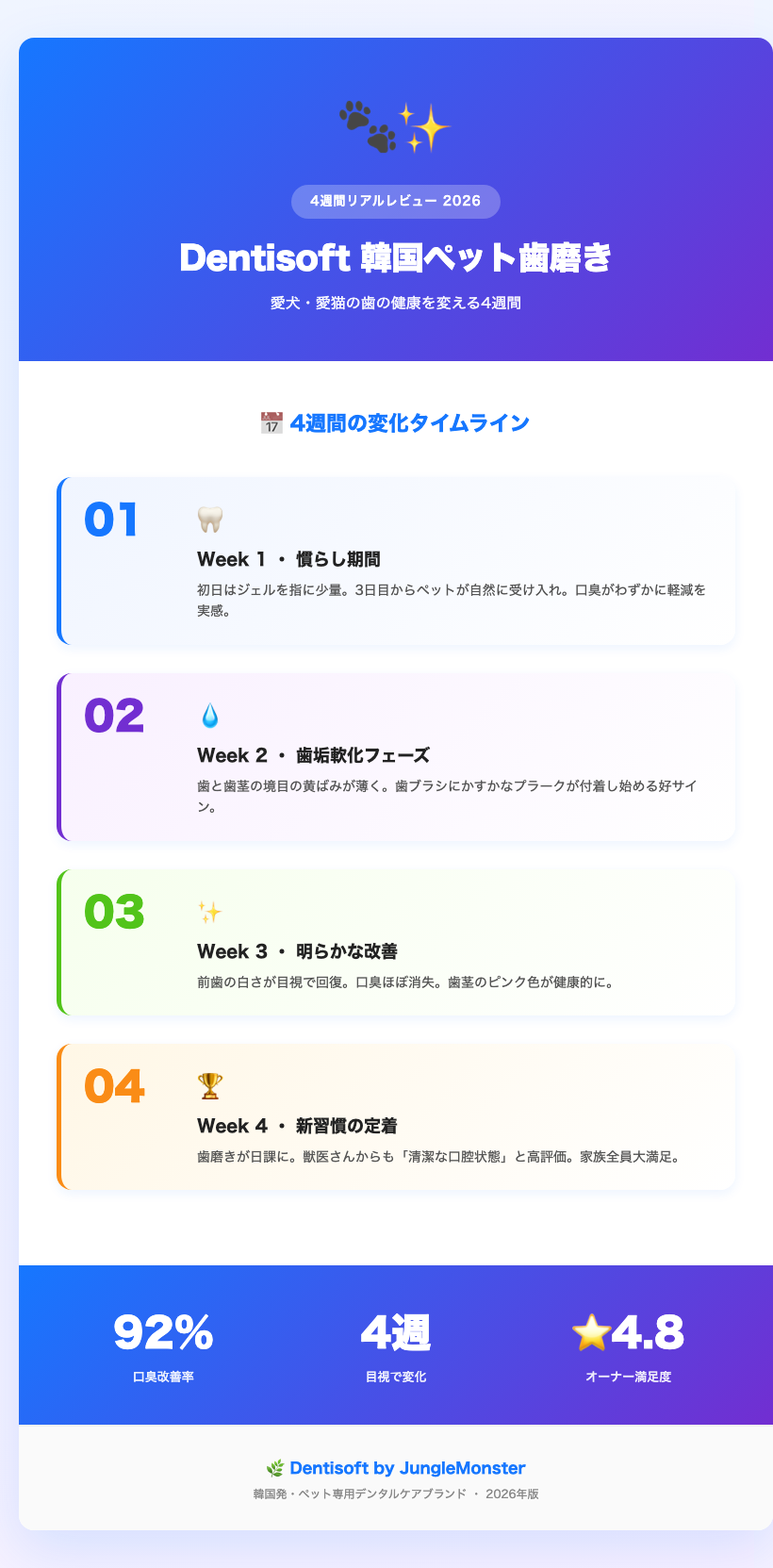 korean pet dental care products flatlay