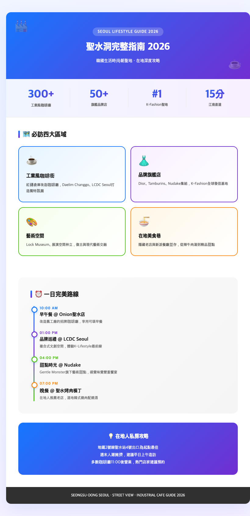 seongsu dong seoul street view industrial cafe