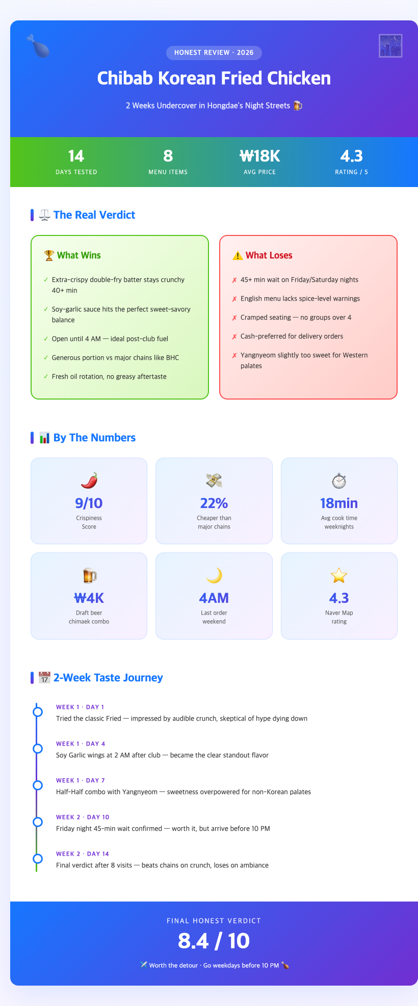 korean fried chicken hongdae night street