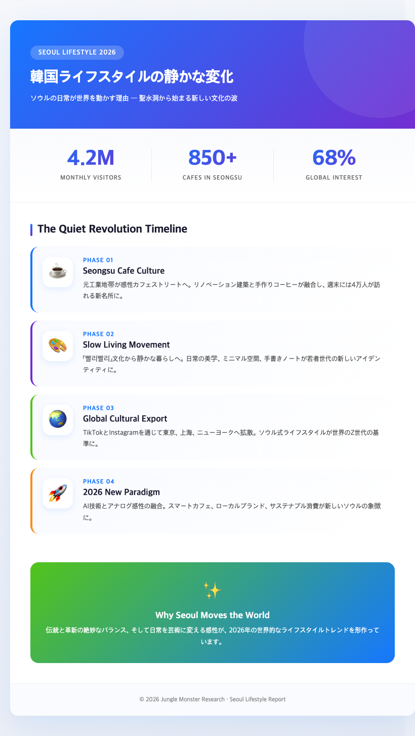 seoul seongsu cafe street 2026