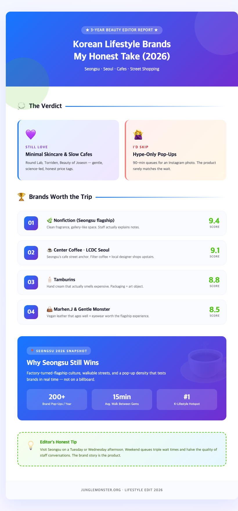 seongsu seoul cafe street shopping 2026