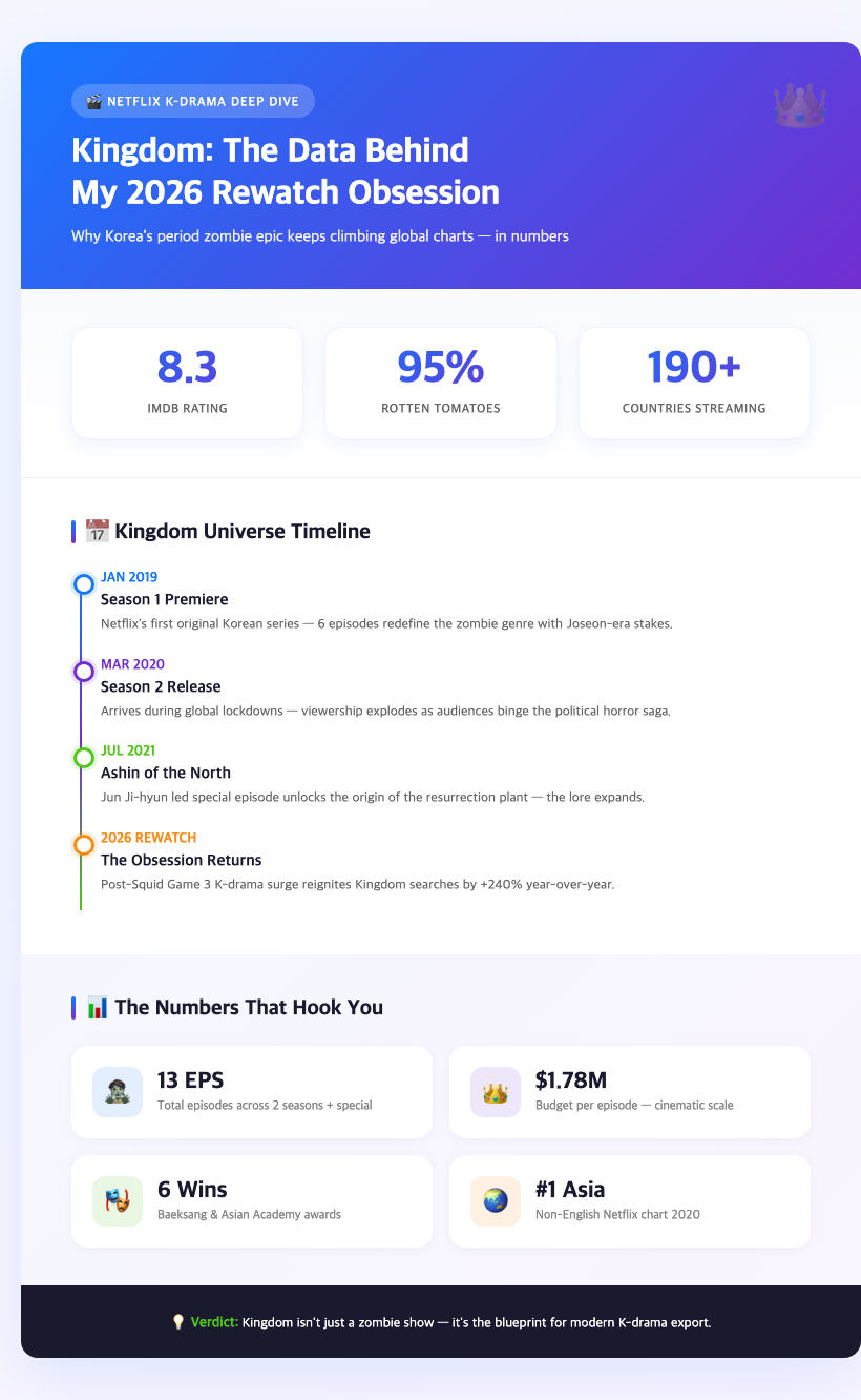 kingdom netflix korean zombie drama poster