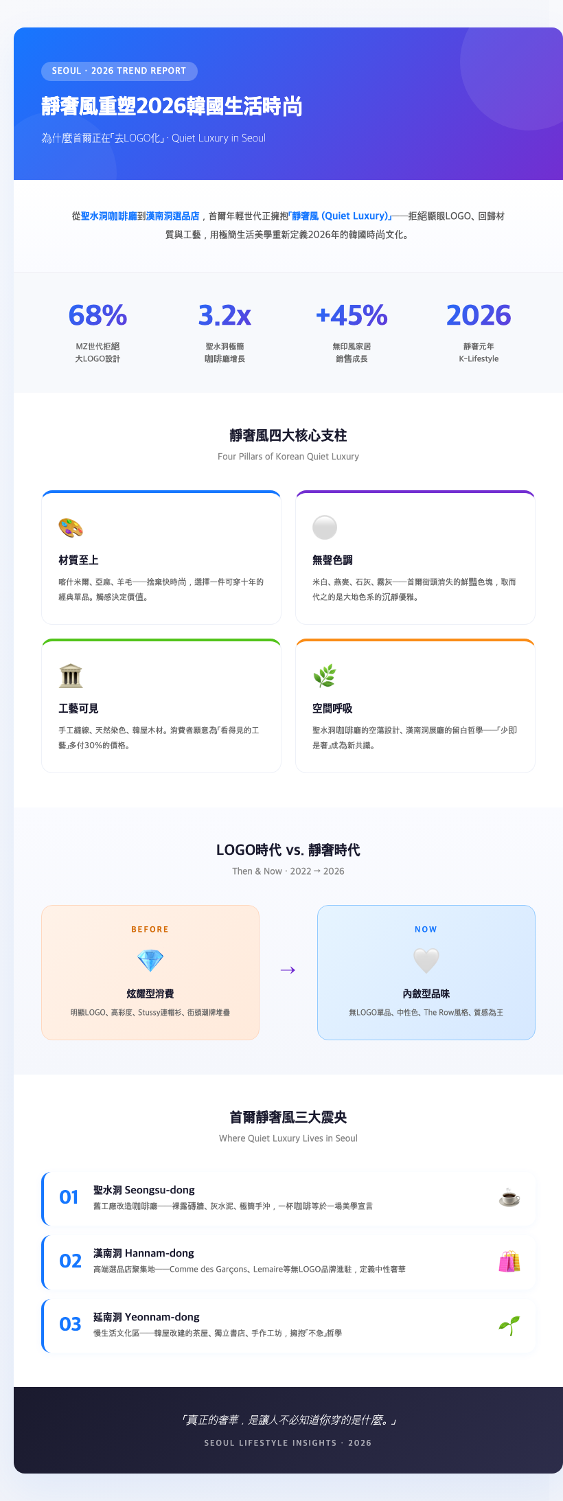 seoul seongsu minimalist lifestyle cafe