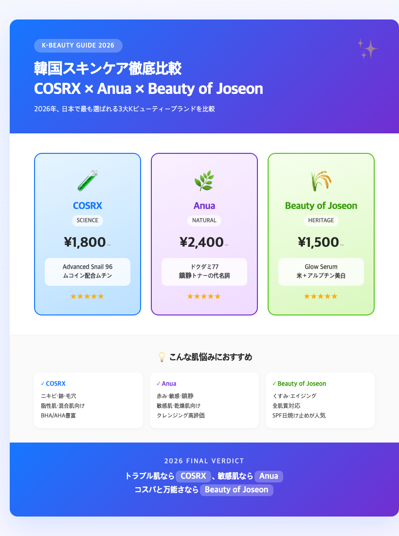 korean skincare products flatlay 2026